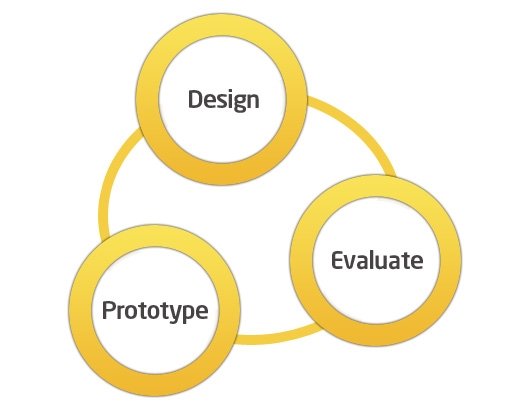 Build Iterate