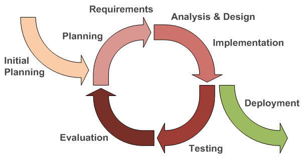 Cyclosys - Software Development, Outsourcing, Services and Business ...