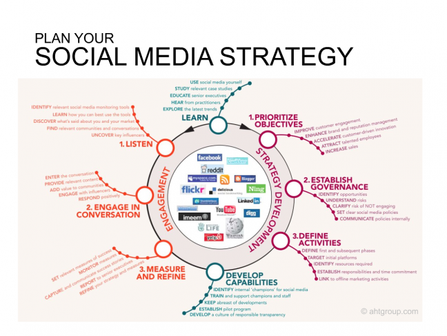 Tips to Boost Your Social Service Agencies Social Media Presence  (Infographic)